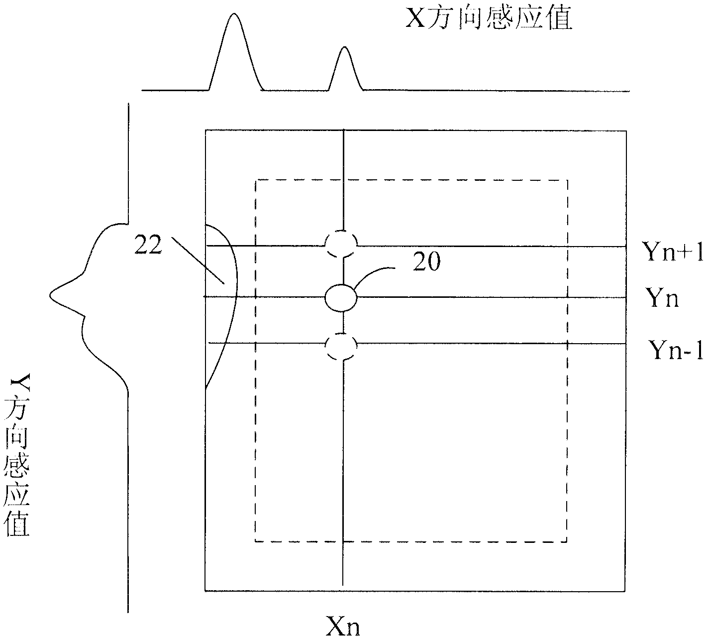 Holding touch detection method and holding touch detection device of edge of touch panel