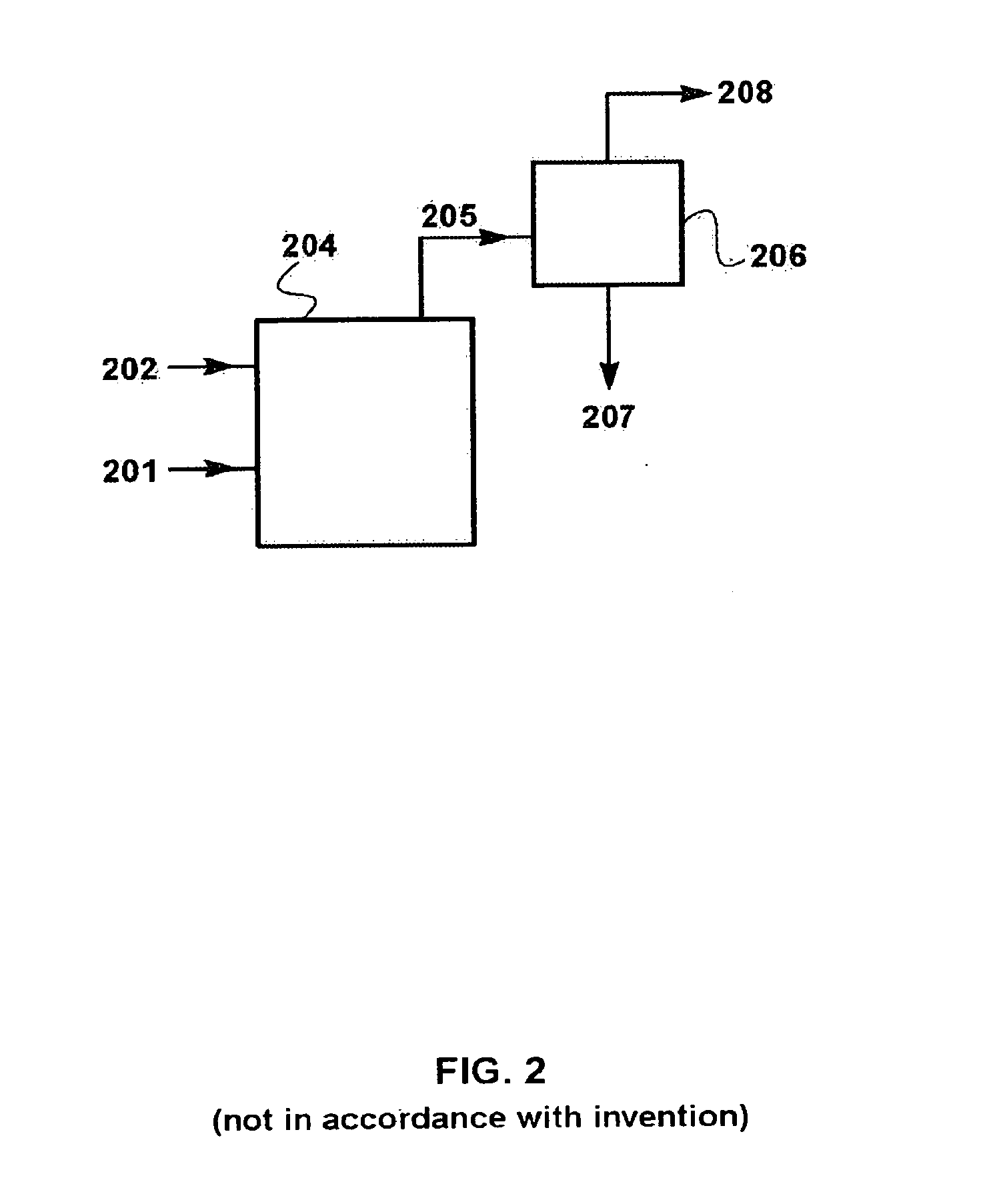 Process for separating carbon dioxide from flue gas using sweep-based membrane separation and absorption steps