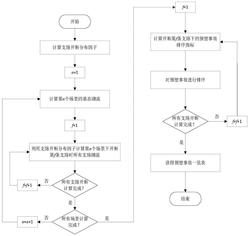 A Static Safety Analysis Method Based on Latin Hypercube Sampling Probabilistic Power Flow