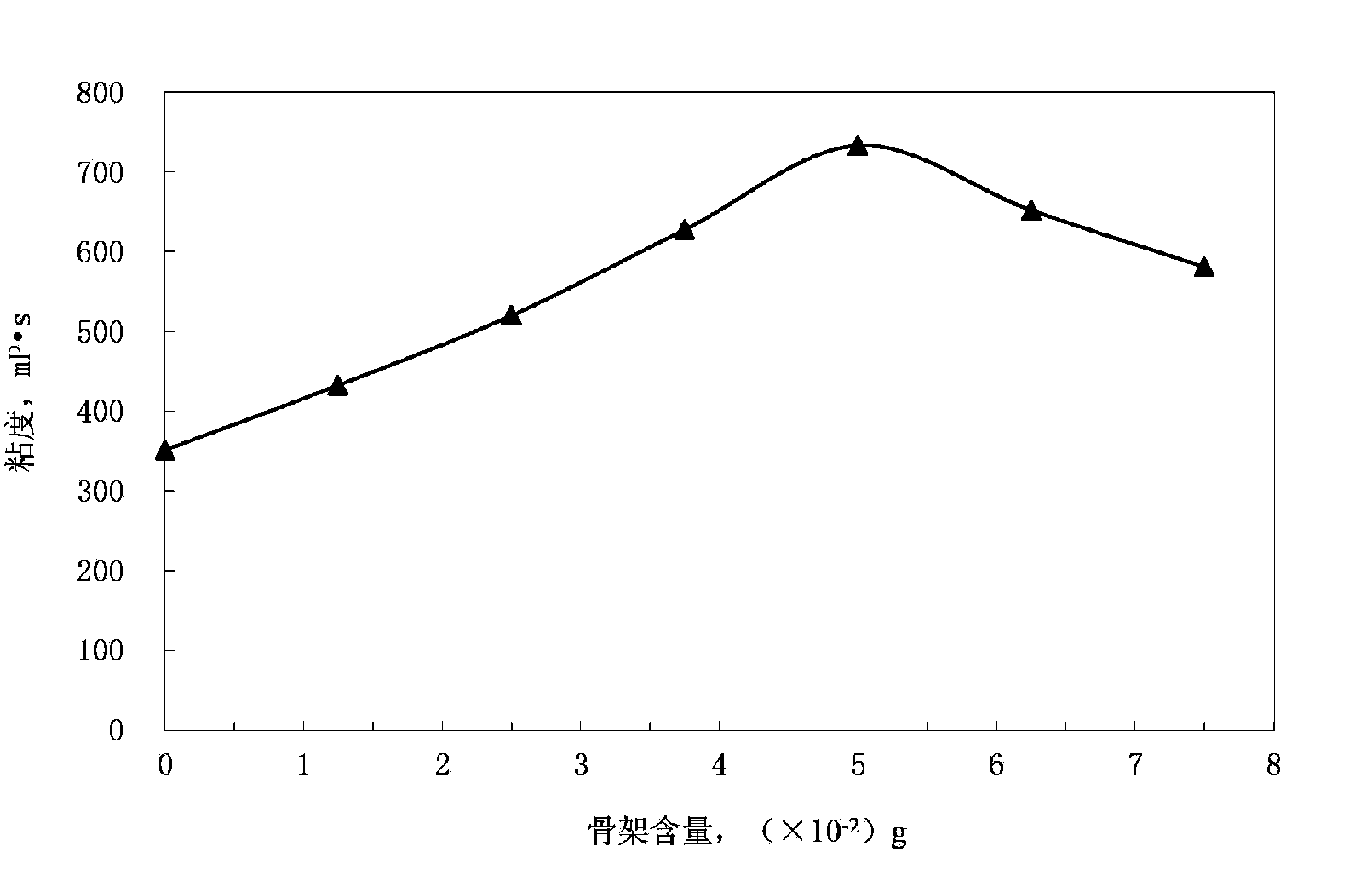 Branched hydrophobic associated polymer oil-displacing agent and preparation method thereof