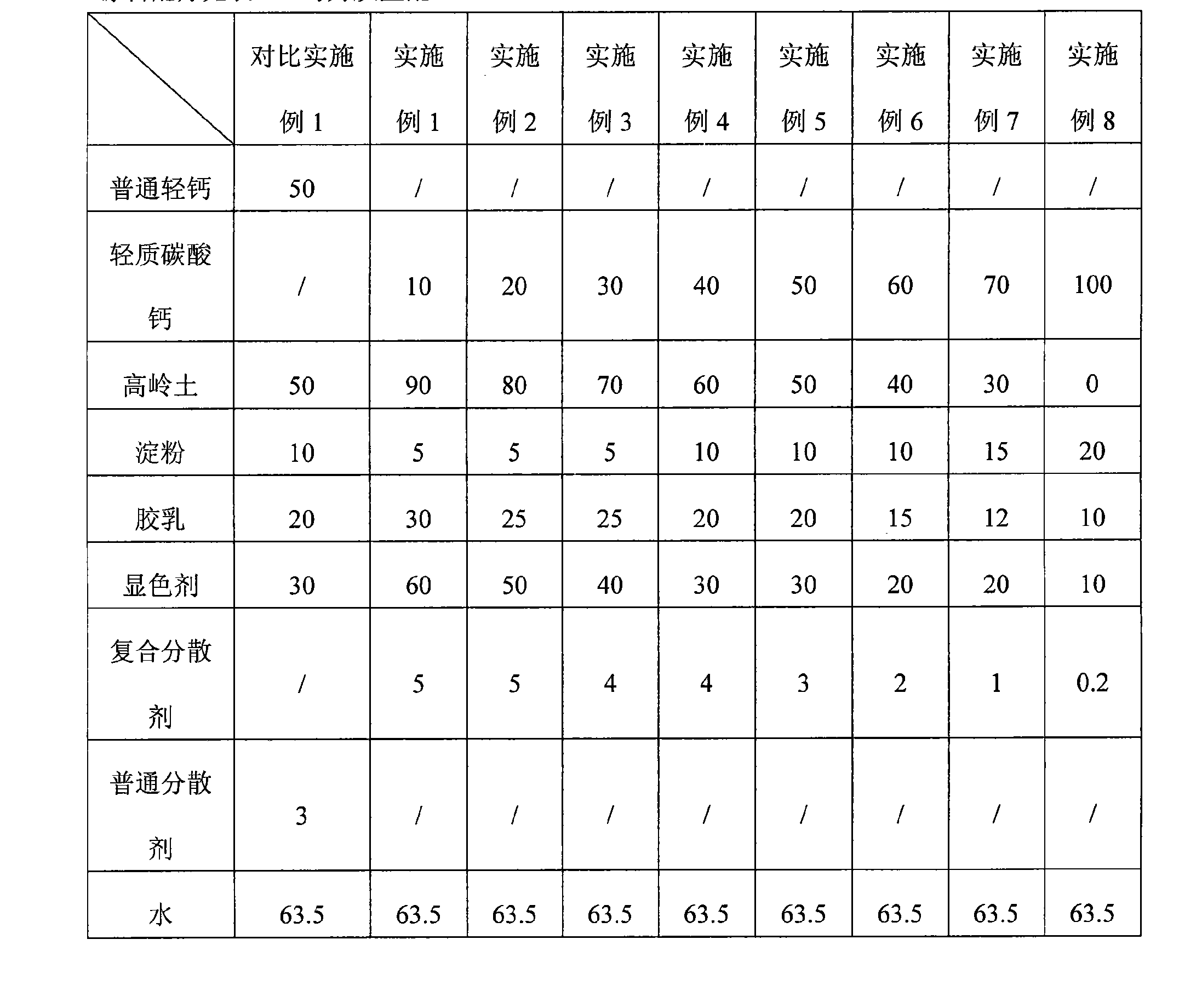 Coating for carbon-free paper with developer layer and use thereof