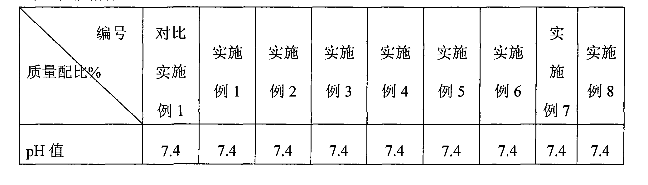 Coating for carbon-free paper with developer layer and use thereof