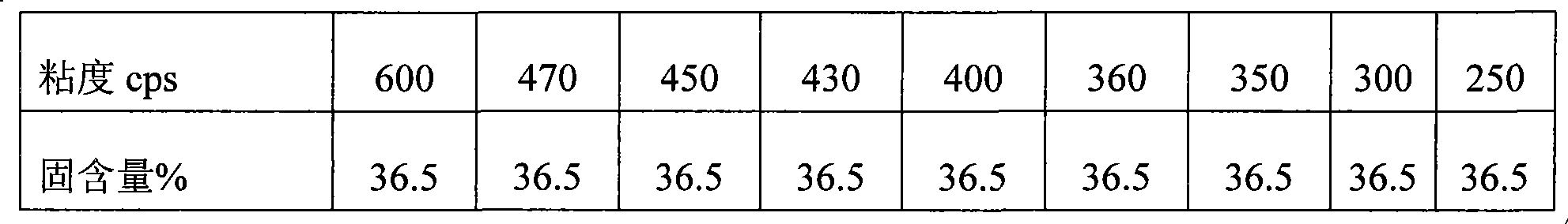 Coating for carbon-free paper with developer layer and use thereof