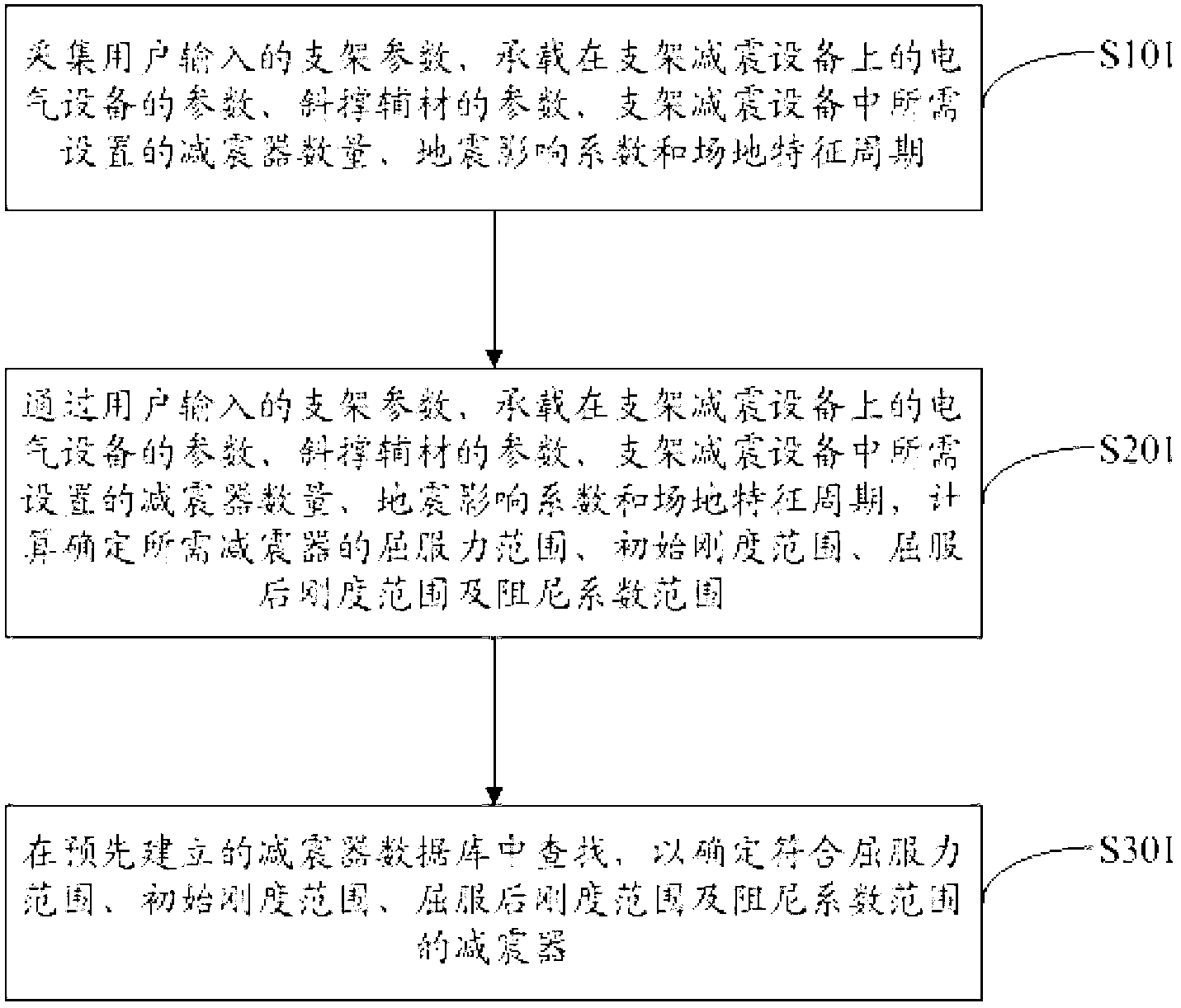 Electrical equipment support-type damping control system and damper model selecting method and device thereof