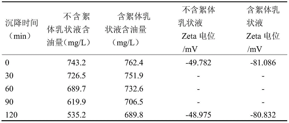 Composite type emulsion breaking flocculant