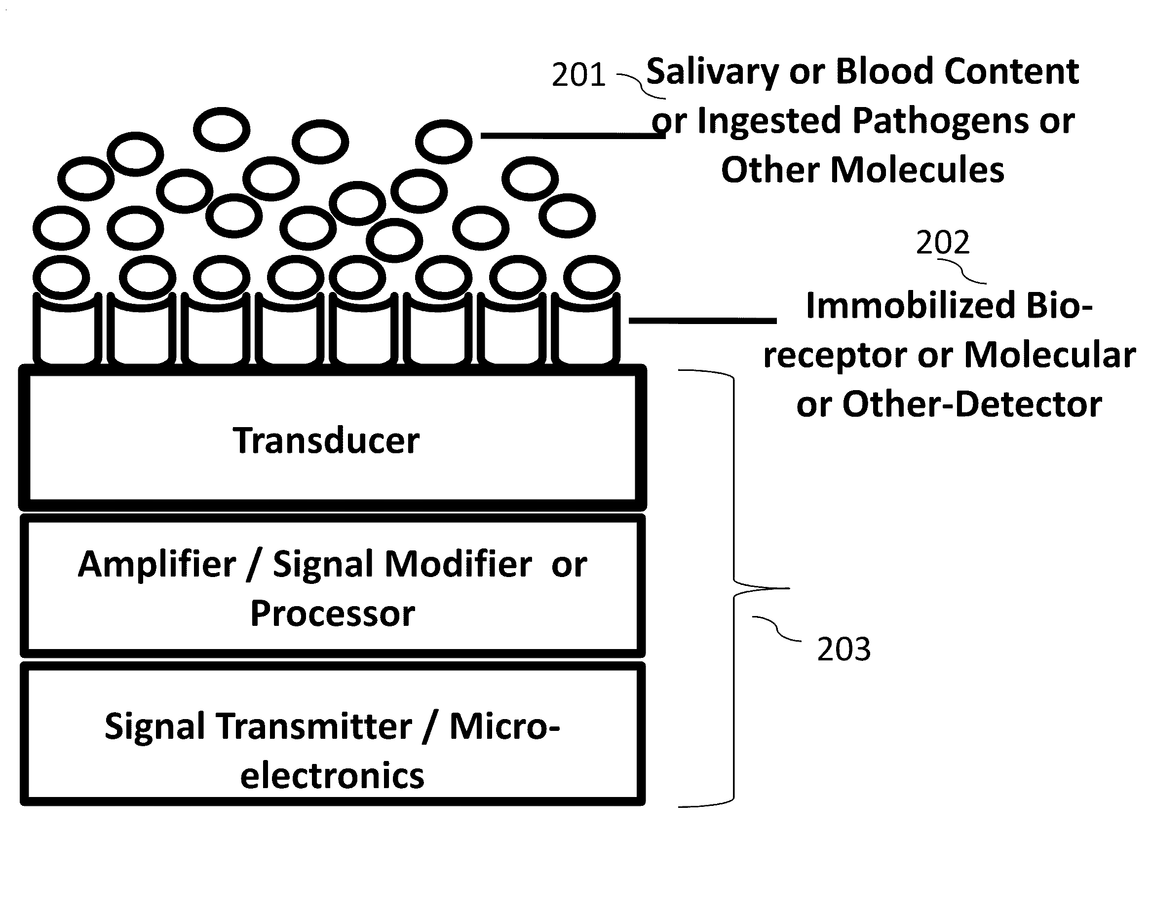 Oral sensor alerting and communication system and developers' tool kit