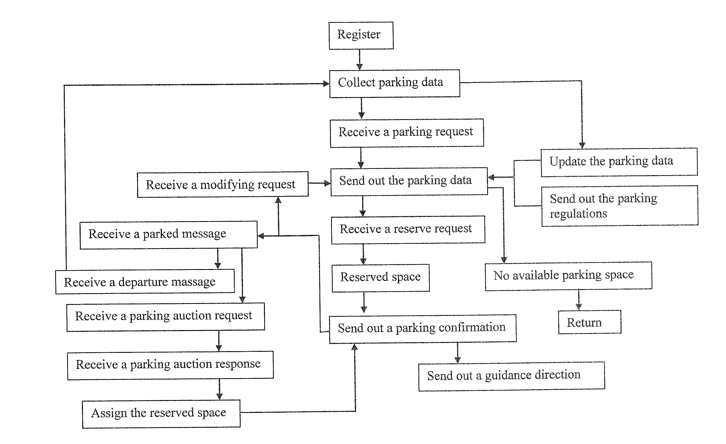 Method and System of Locating and Managing Parking Space