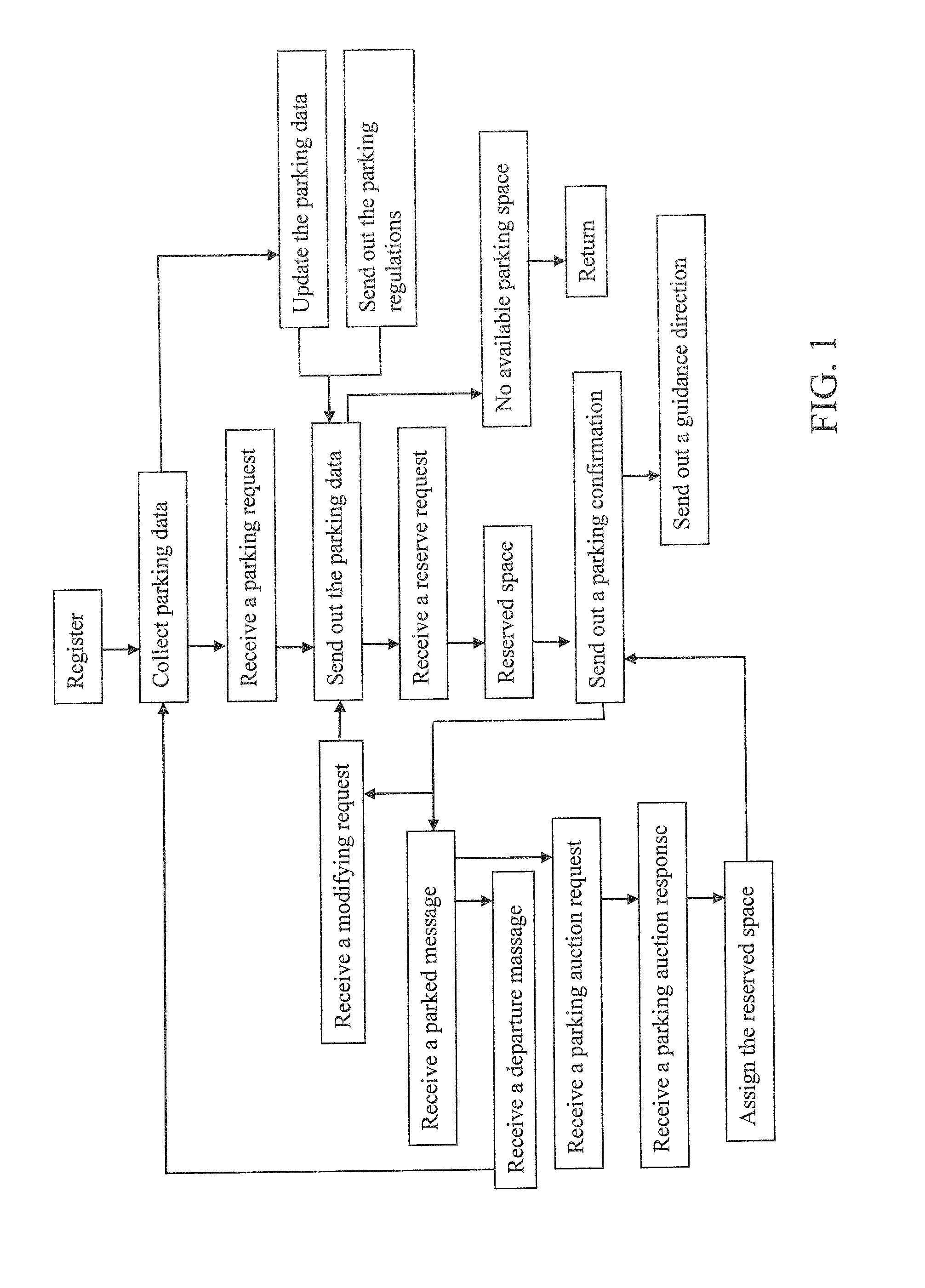 Method and System of Locating and Managing Parking Space