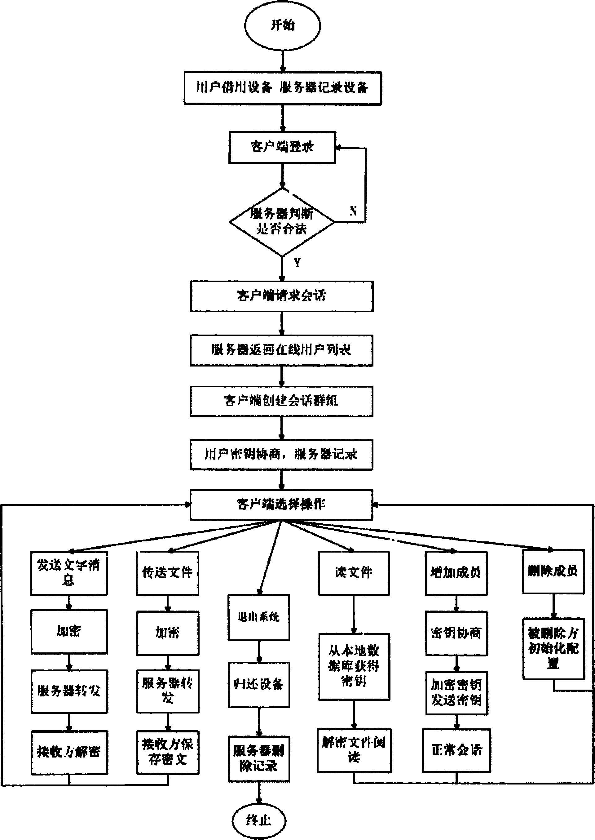 Dynamic password configuration based mobile communication method and system