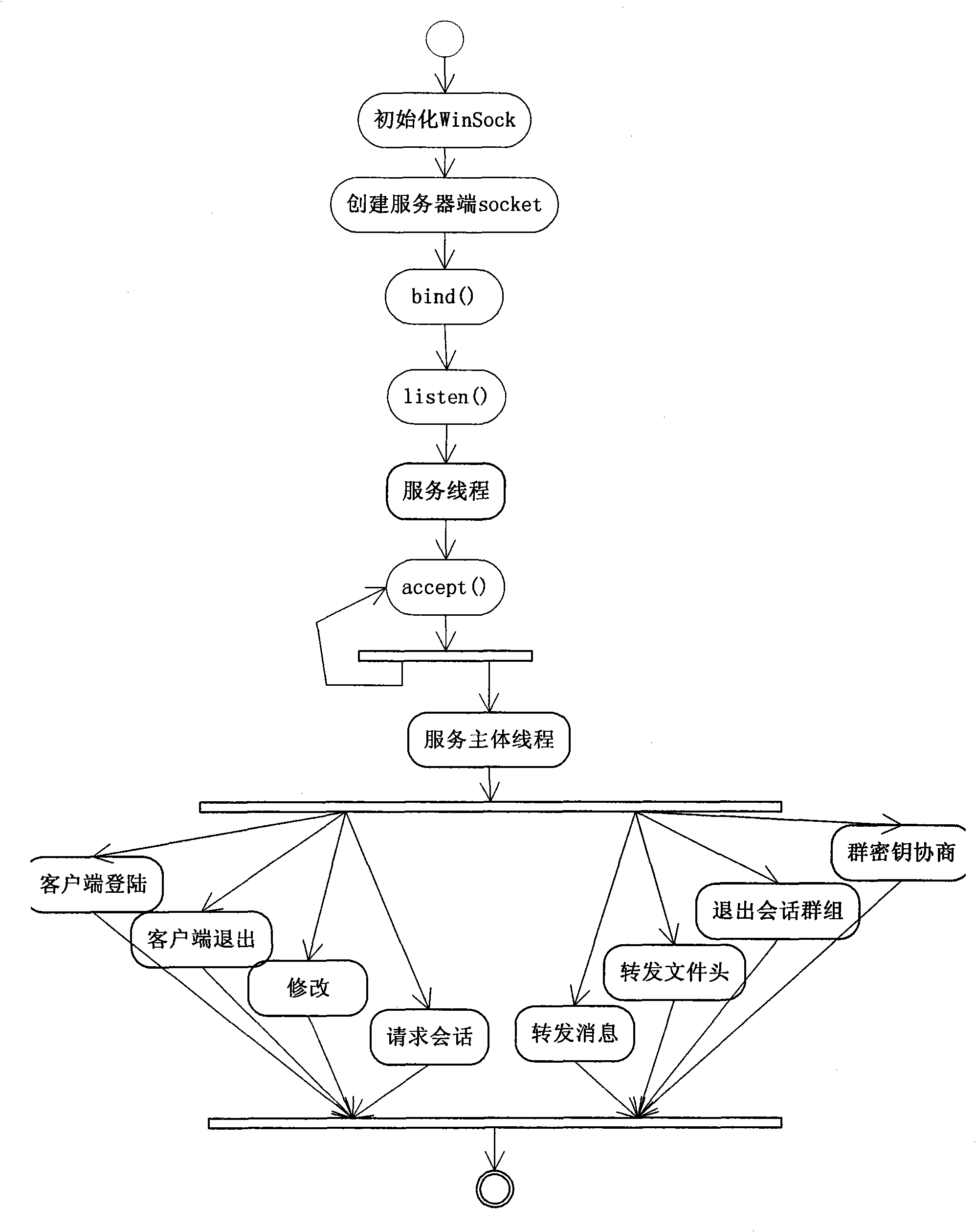 Dynamic password configuration based mobile communication method and system