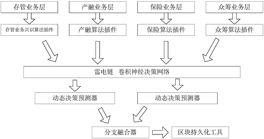 Method for computing decision path and distributed nodes