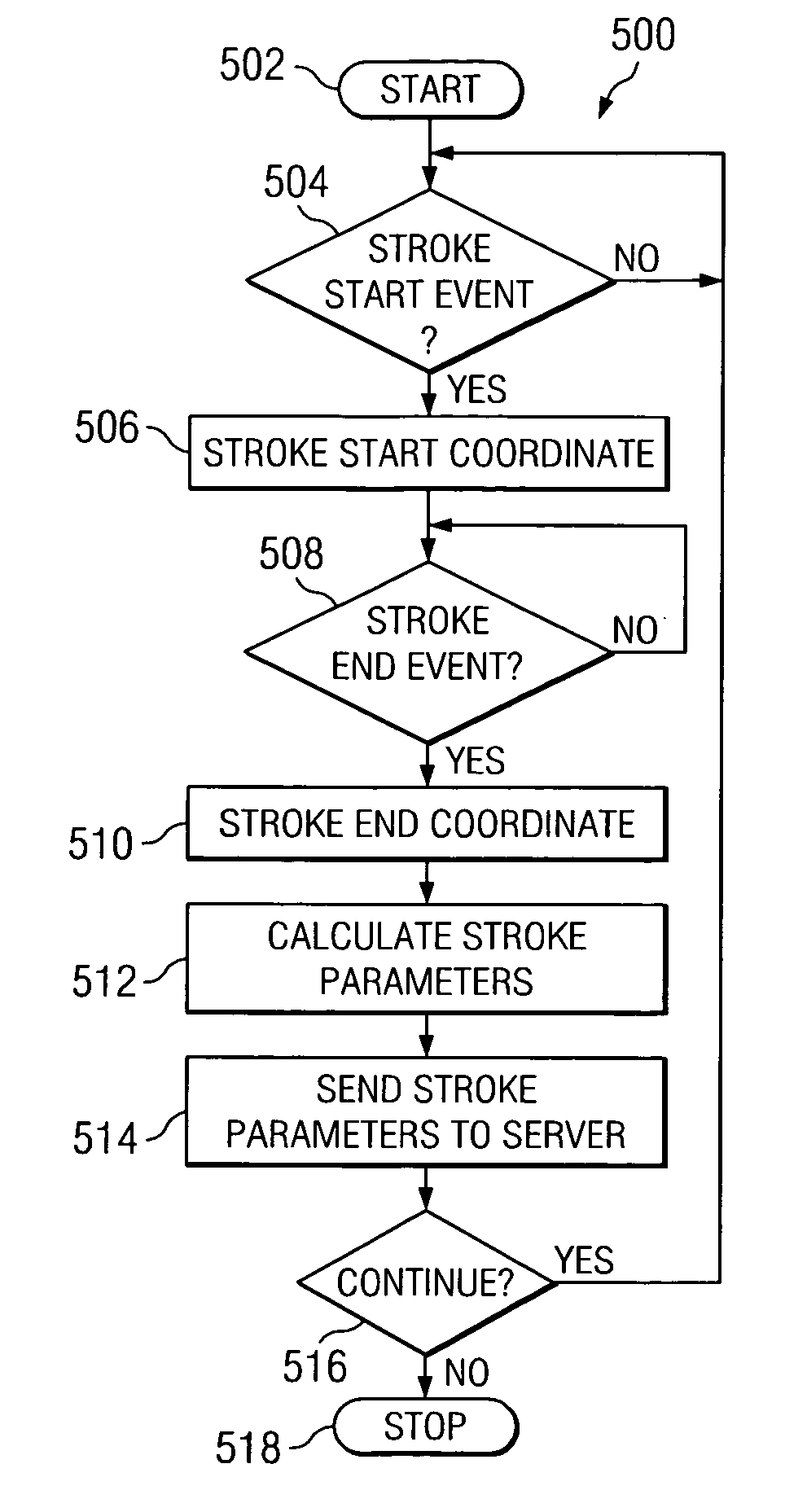 Method and apparatus for reducing reference character dictionary comparisons during handwriting recognition