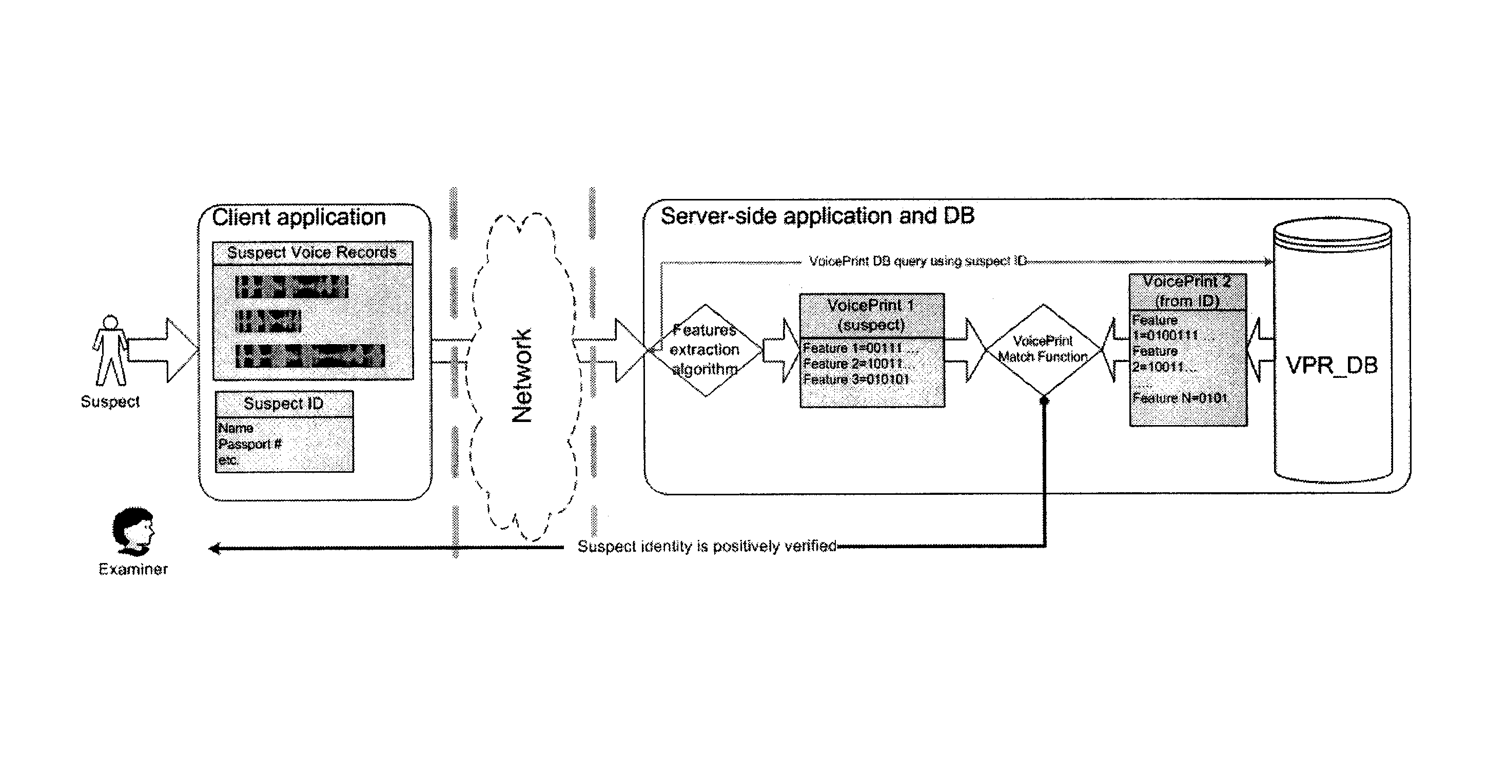 Voice print recognition software system for voice identification and matching