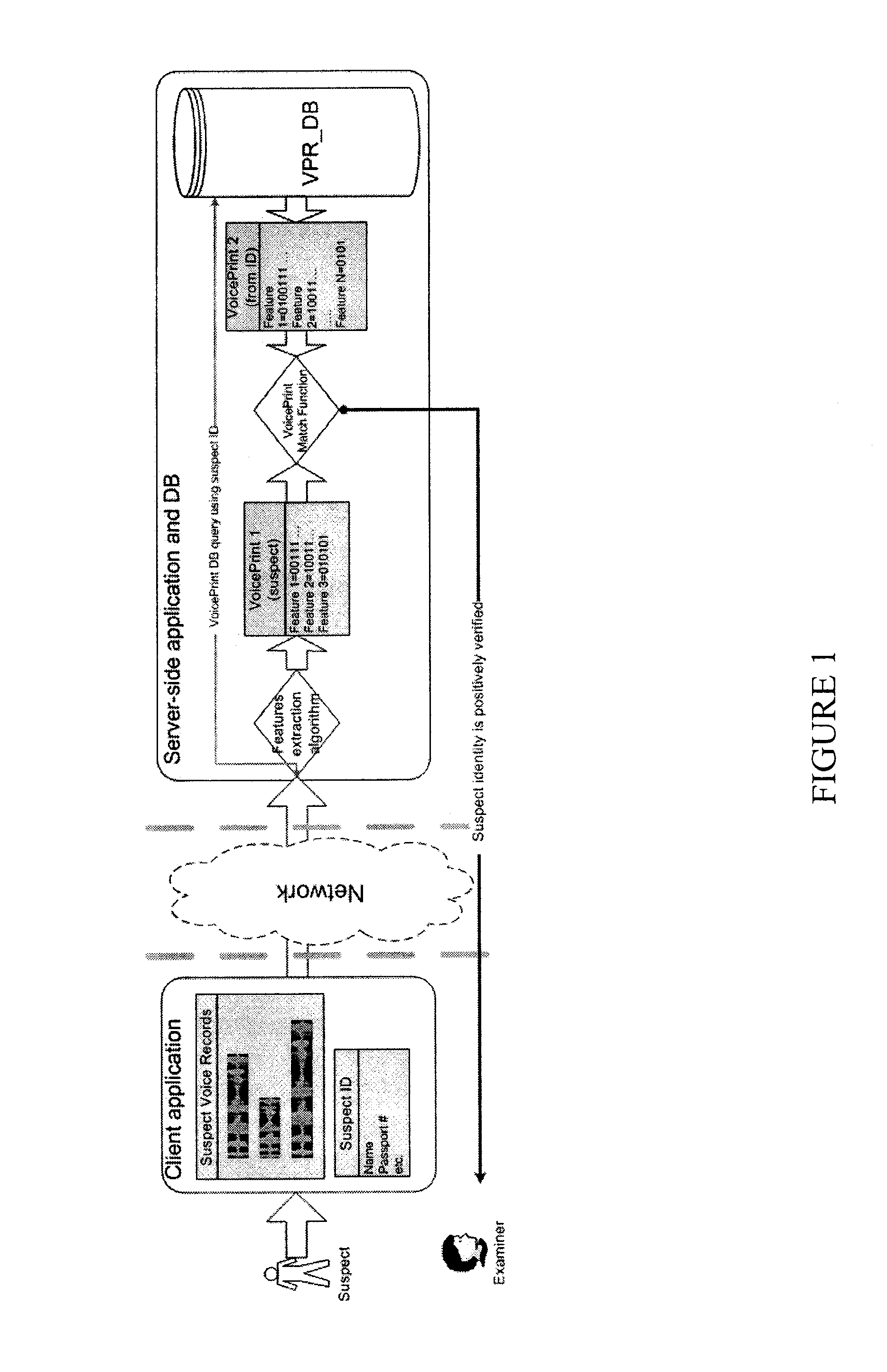 Voice print recognition software system for voice identification and matching