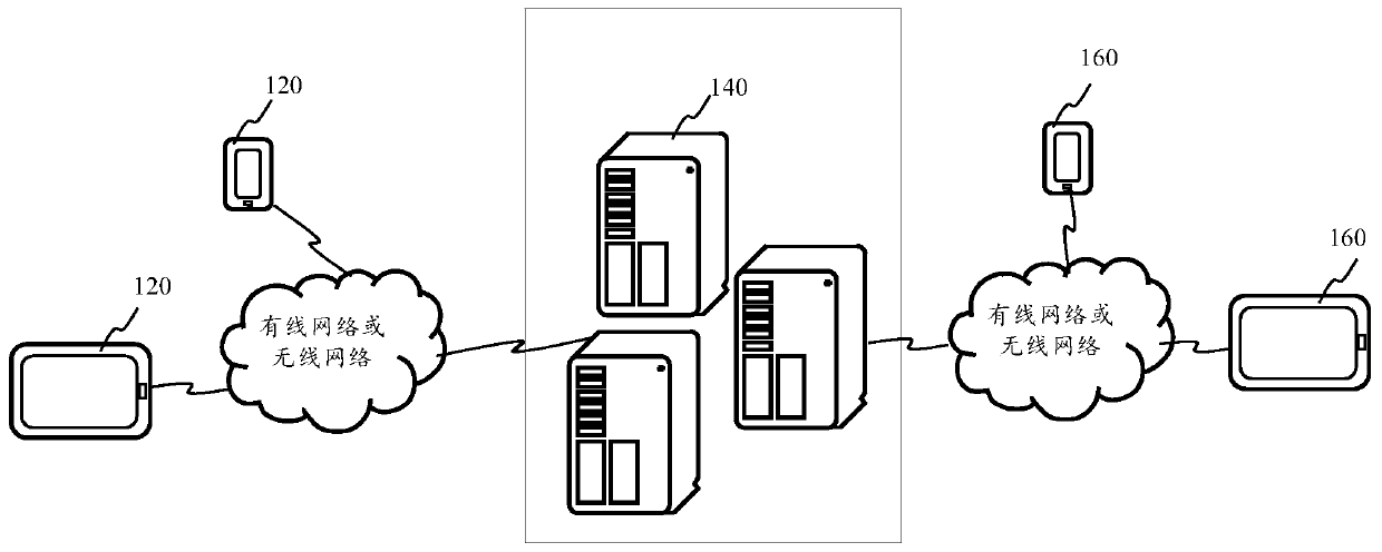 Interactive effect display method and device, computer equipment and storage medium