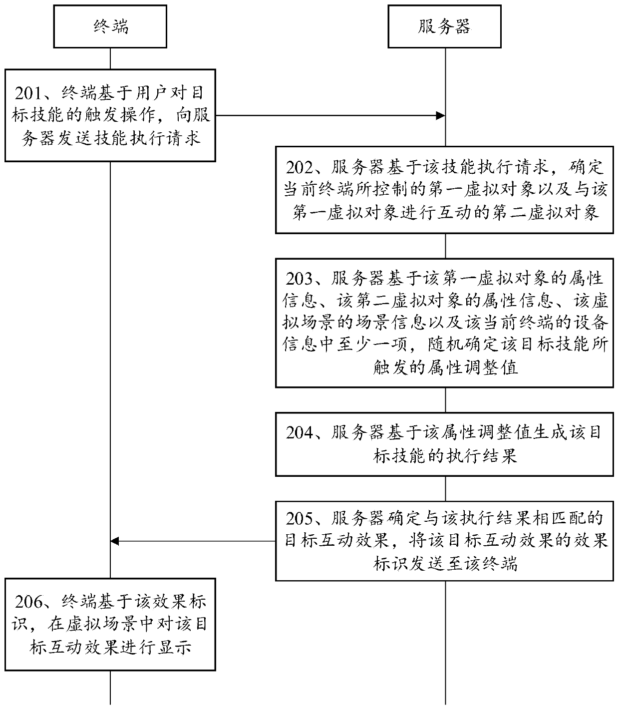 Interactive effect display method and device, computer equipment and storage medium