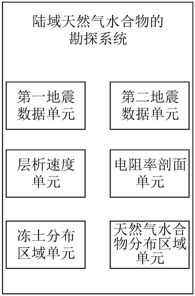 Land area natural gas hydrate exploration method and system