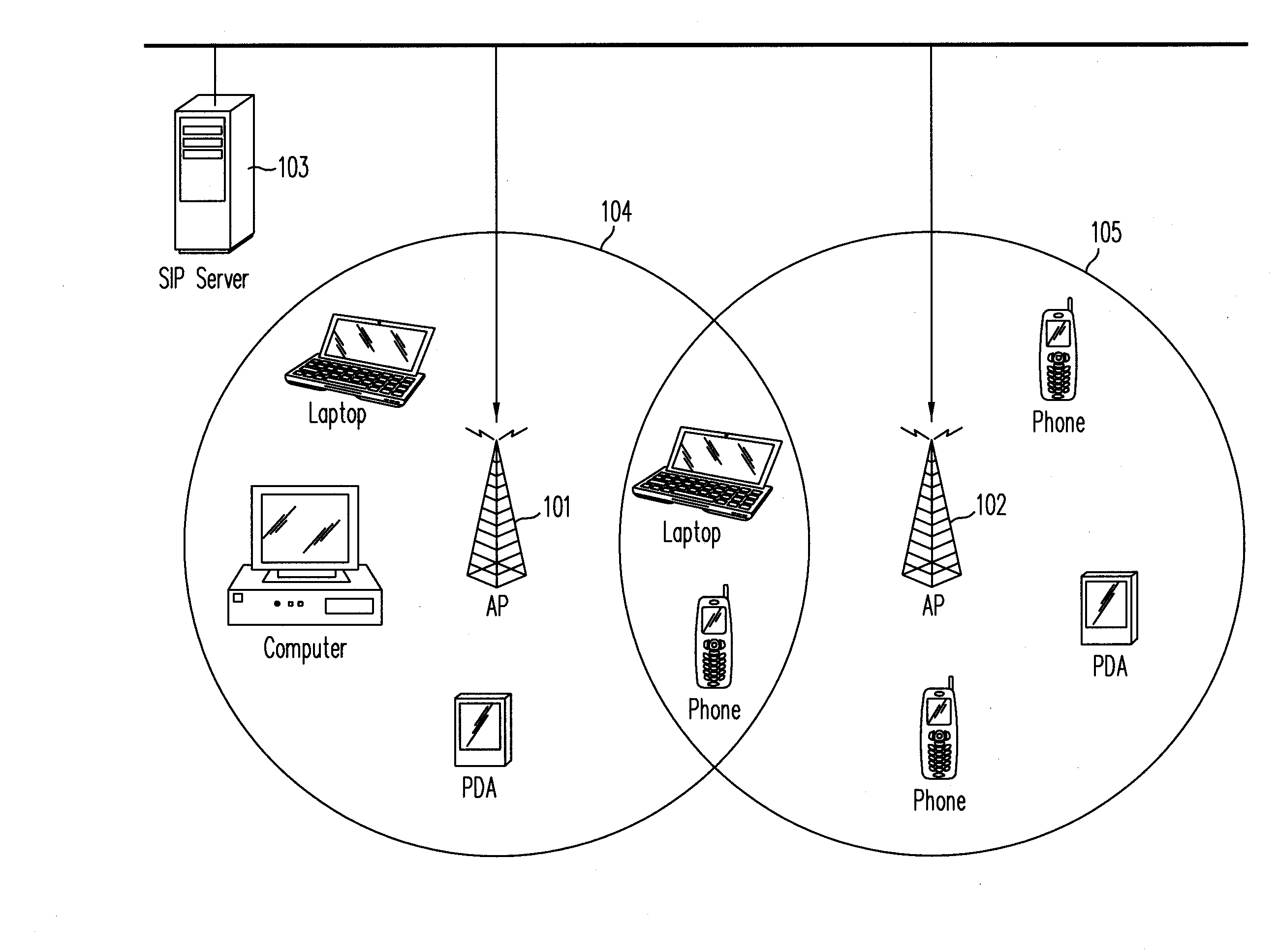 Proactive Per-Class Load Management