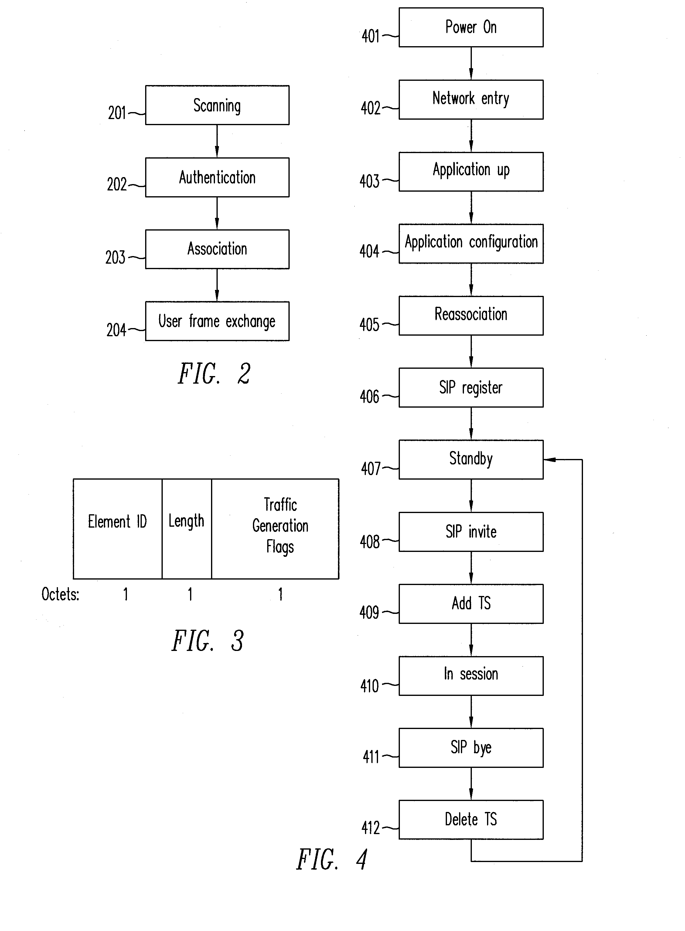 Proactive Per-Class Load Management