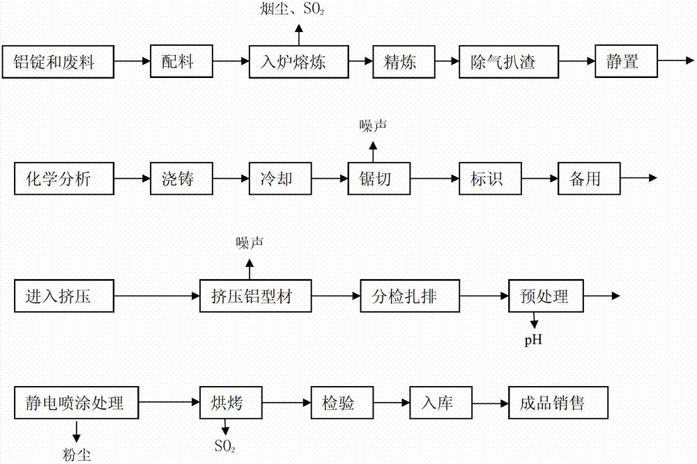 Method for producing powder-coated aluminum alloy section