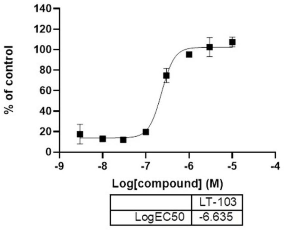 A kind of oxathiazide compound and its use