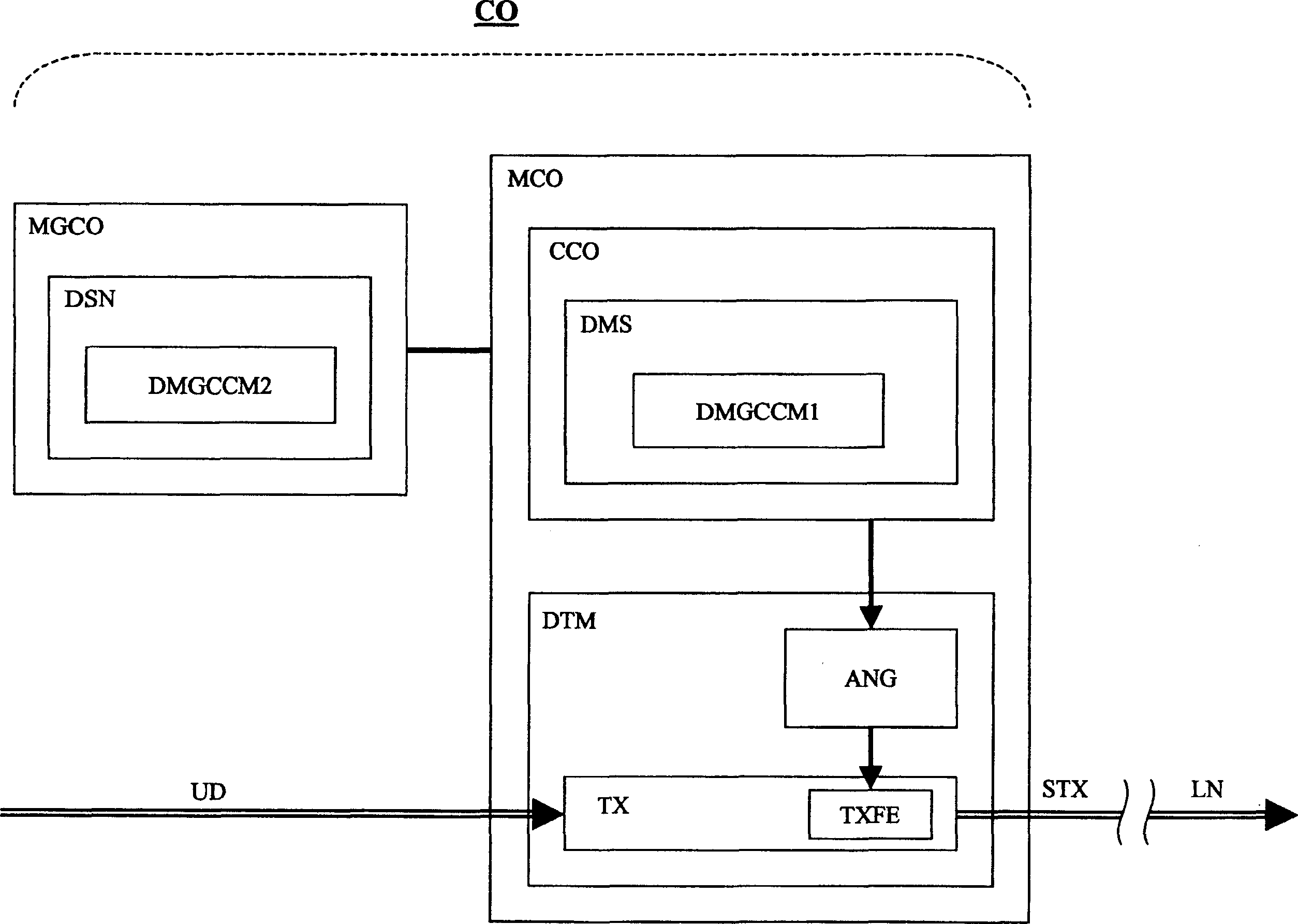 Multi-carrier modem transmitter with controlled transmit signal quality degradation