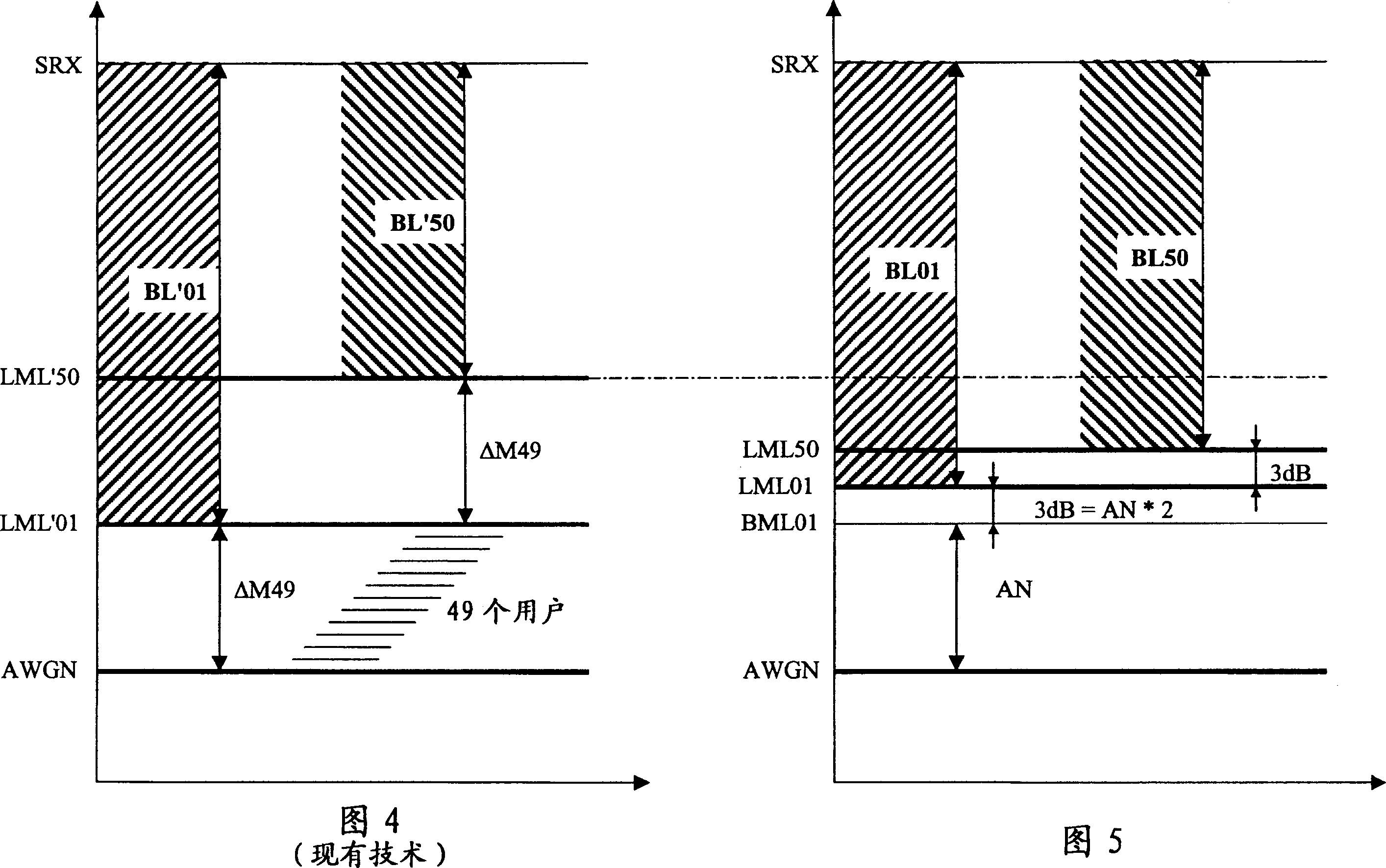 Multi-carrier modem transmitter with controlled transmit signal quality degradation