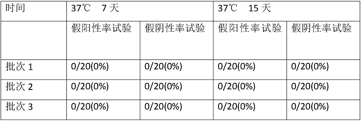 Pesticide residue fast detection card based on horse serum cholinesterase and production method and use method thereof