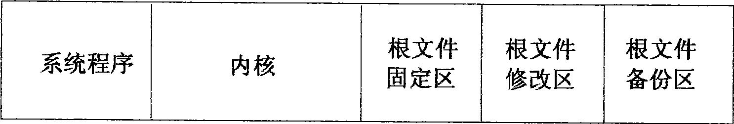 Method for recovering flash memory data at power-off of built-in Linux system