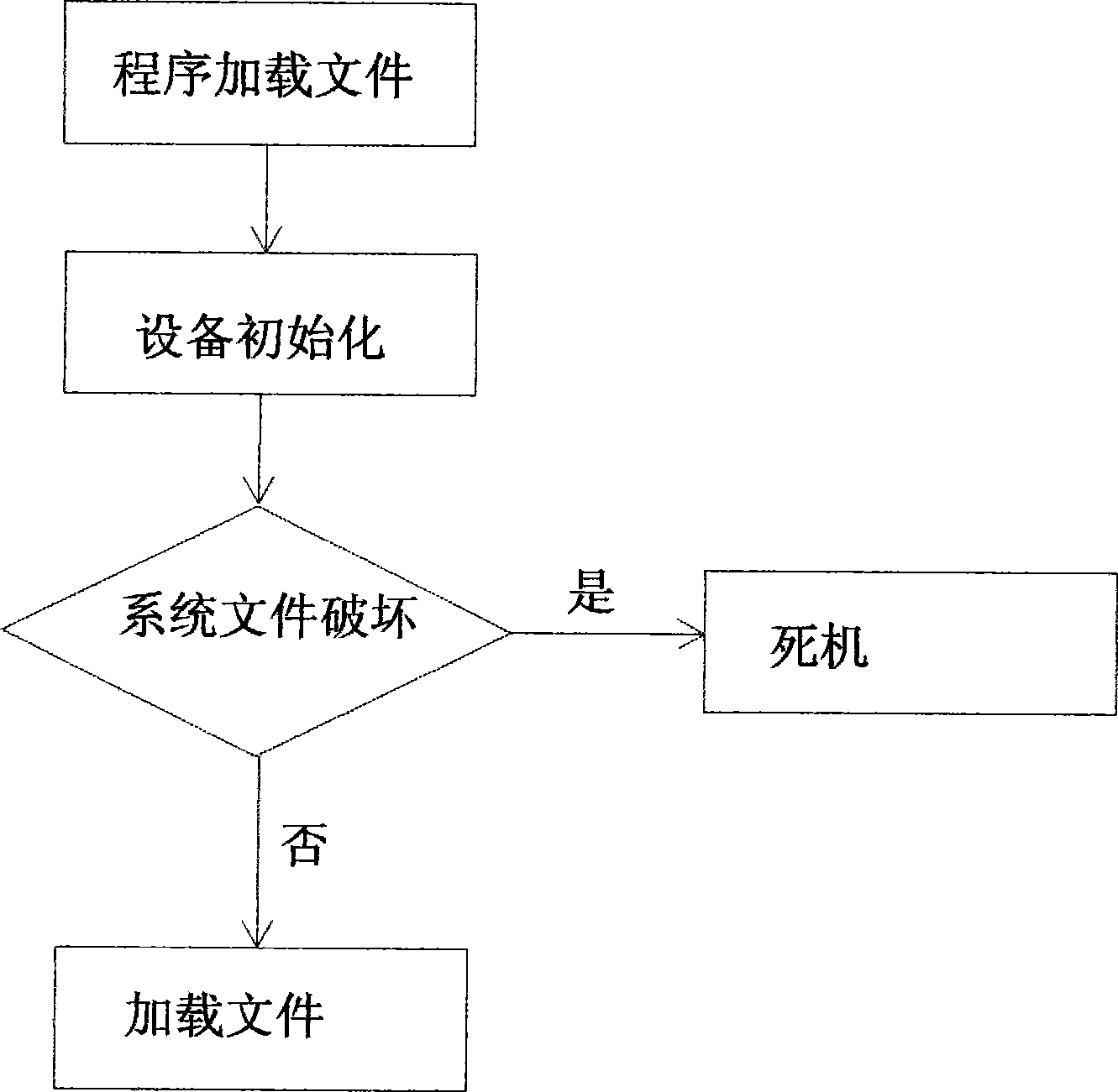 Method for recovering flash memory data at power-off of built-in Linux system