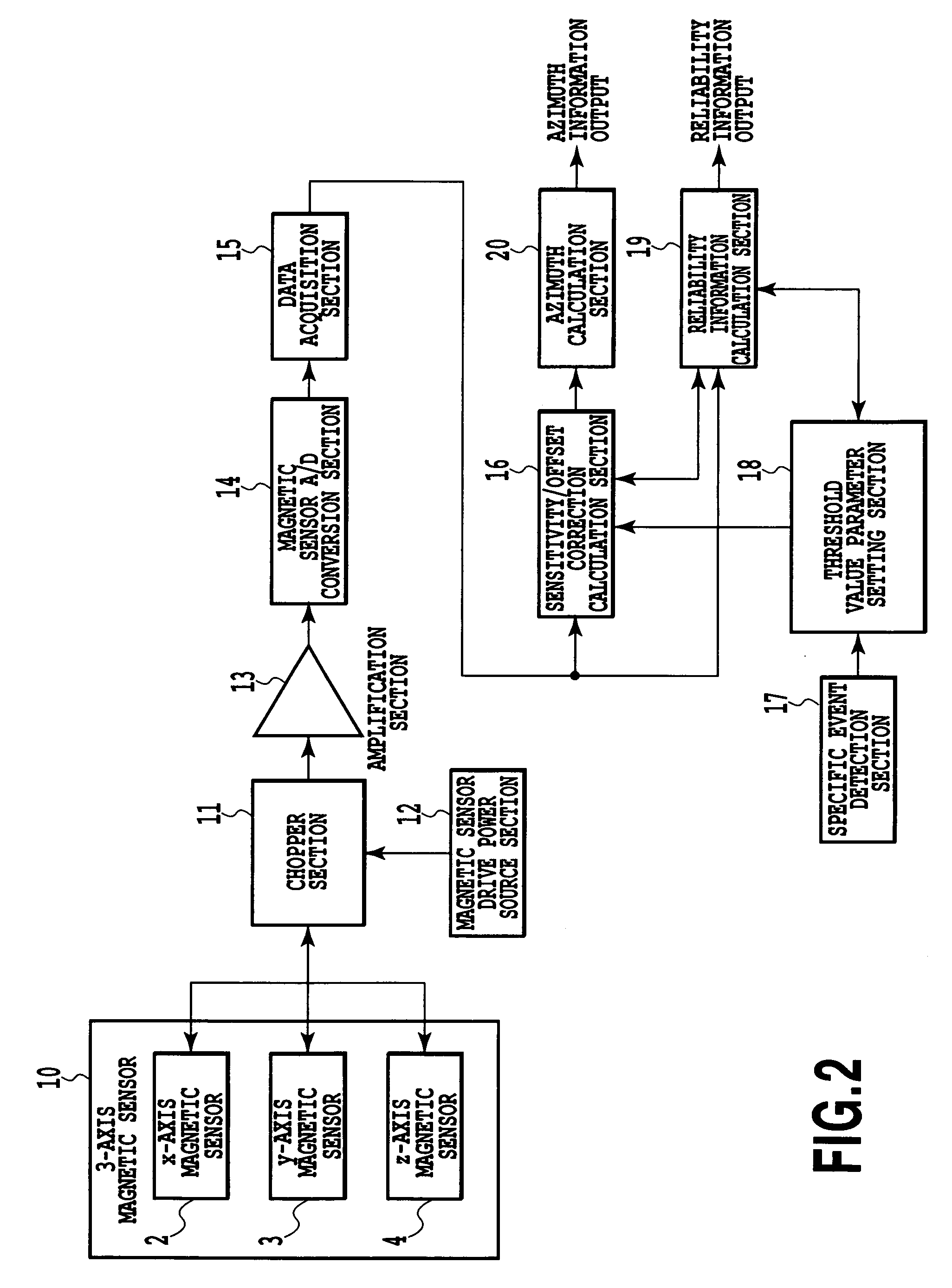 Azimuth measurement device and azimuth measurement method