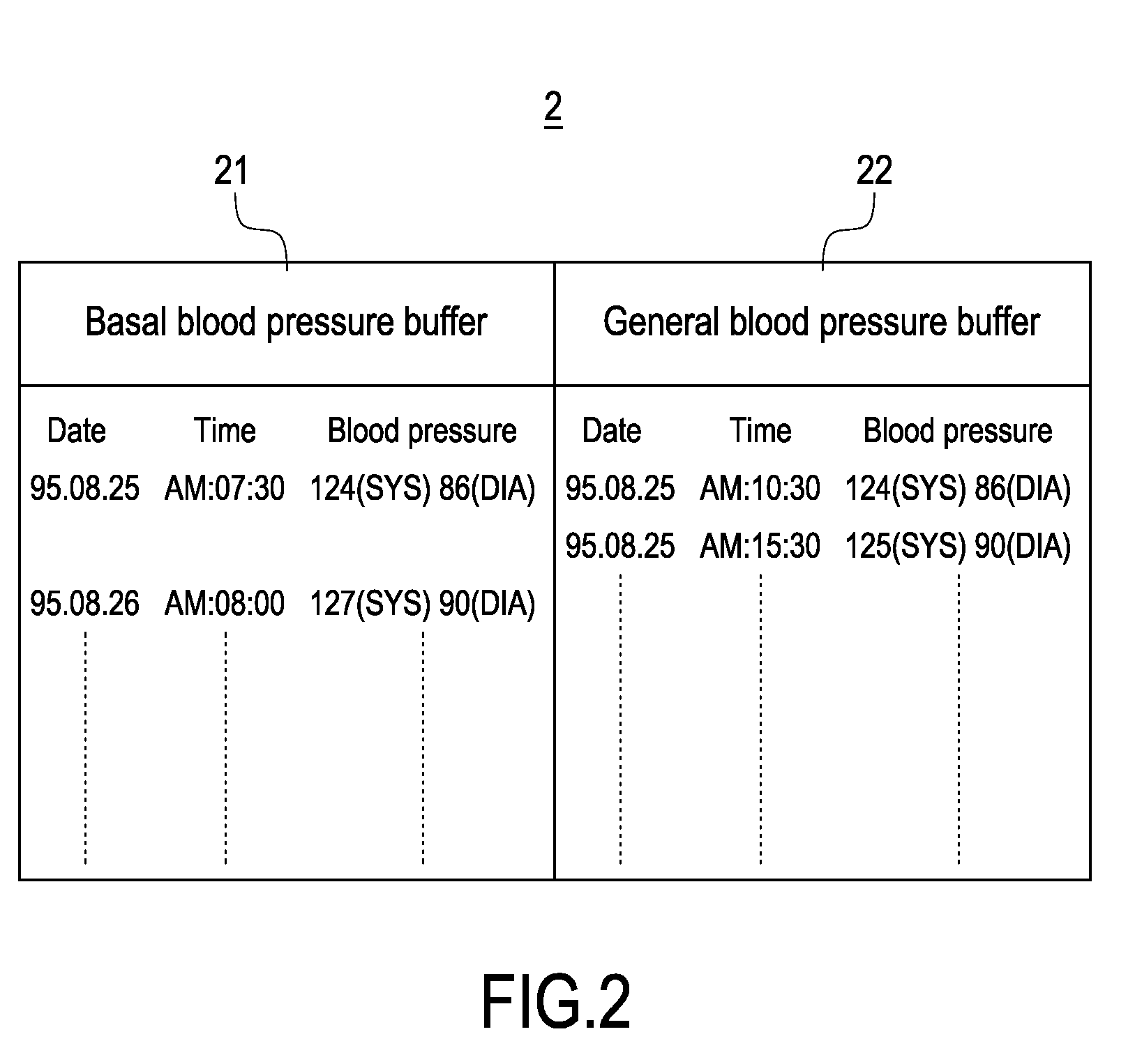 Basal Blood pressure measuring method