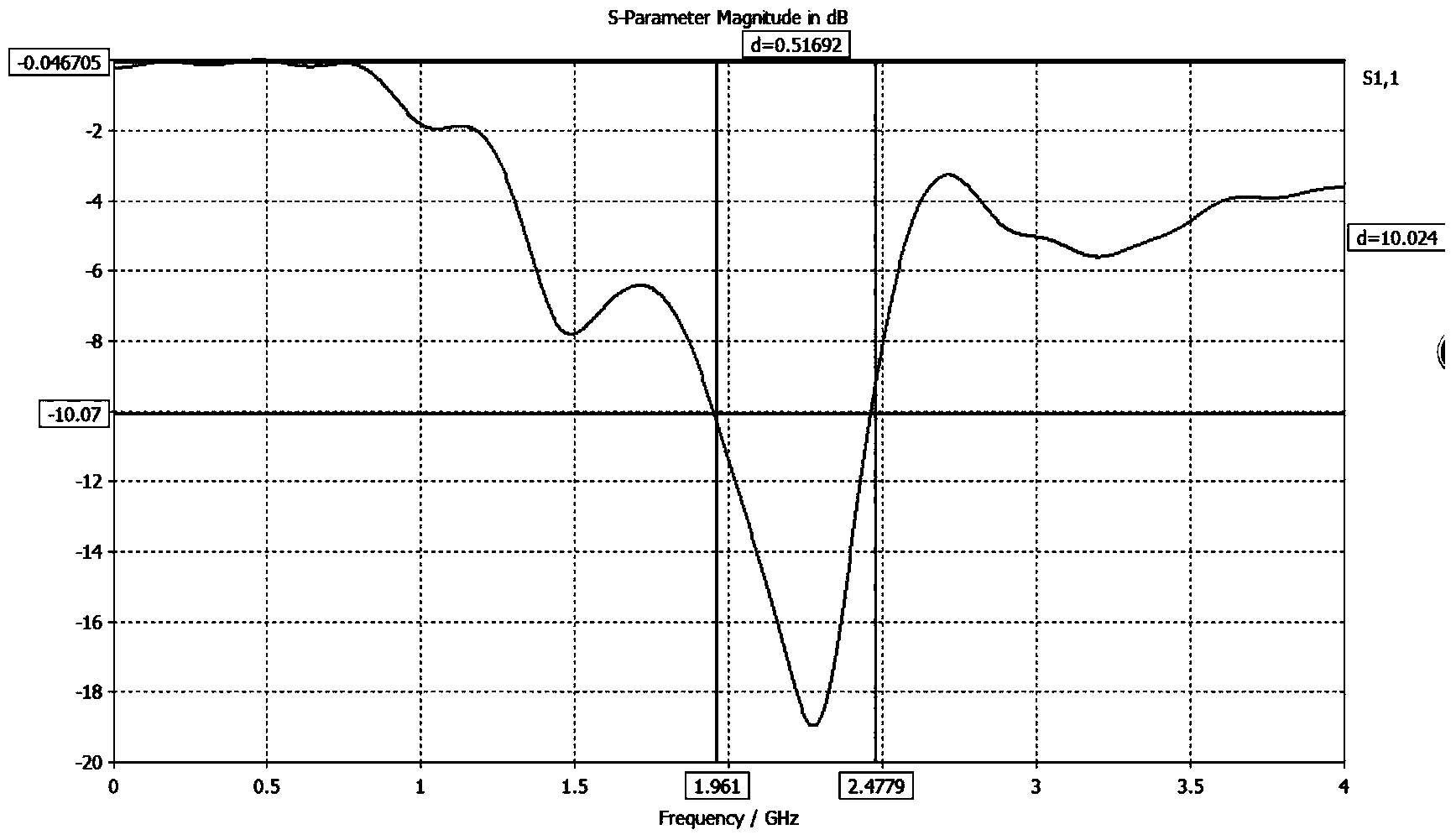 Low-axial-ratio broadband circularly polarized micro-strip antenna