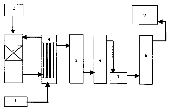 Coal gas purifying method