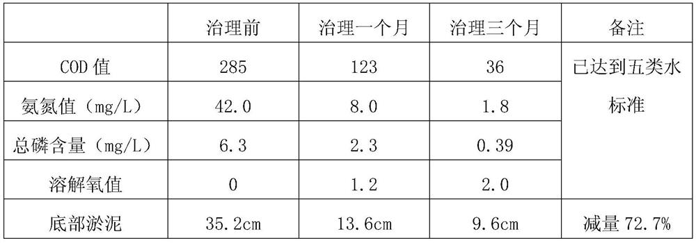 A microbial agent for sludge reduction, its carrier and its preparation method