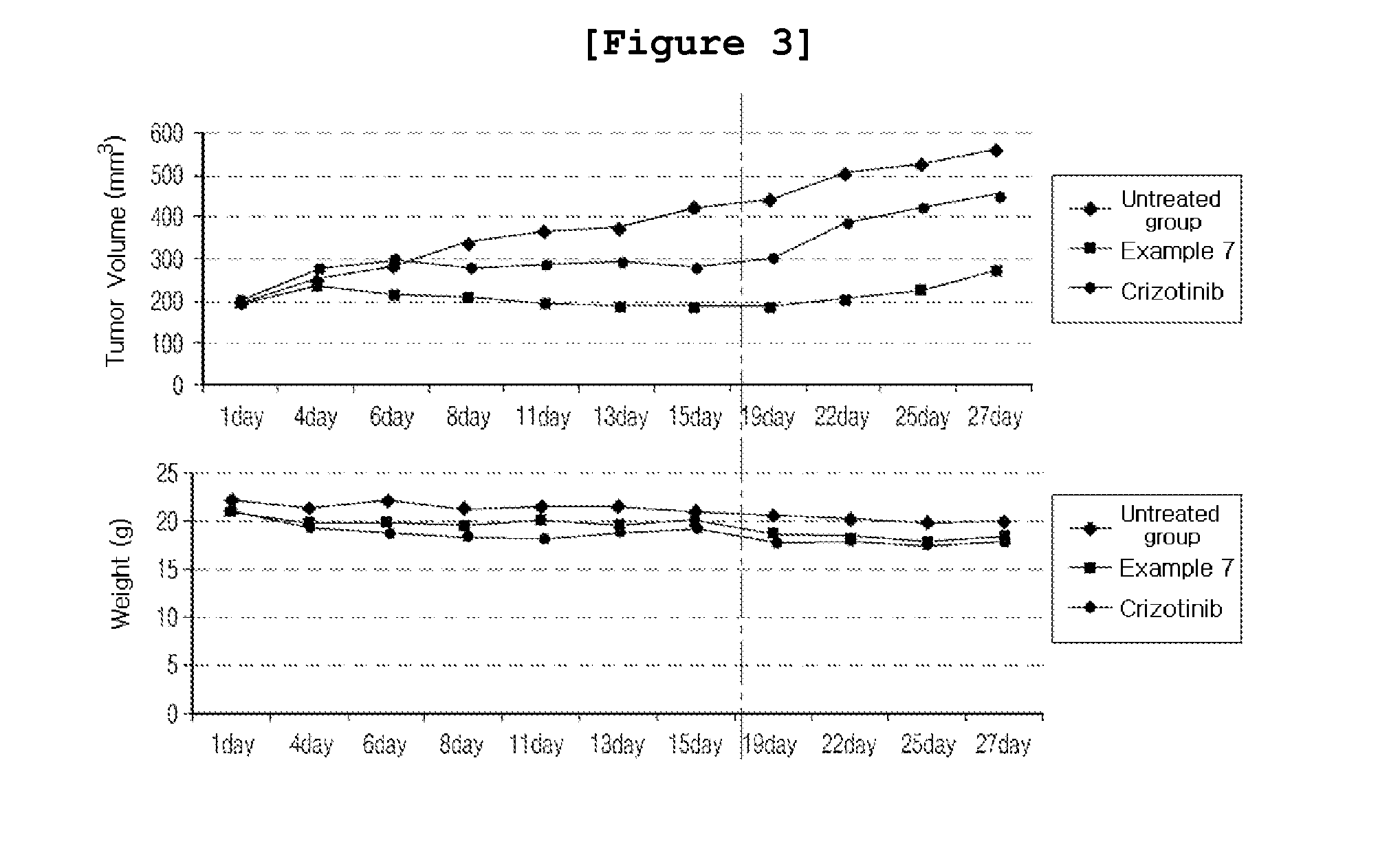 N2,n4-bis(4-(piperazine-1-yl)phenyl)pirimidine-2,4-diamine derivative or pharmaceutically acceptable salt thereof, and composition containing same as active ingredient for preventing or treating cancer