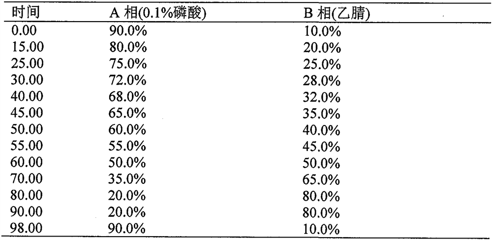 Method for preparing fermented ginseng powder