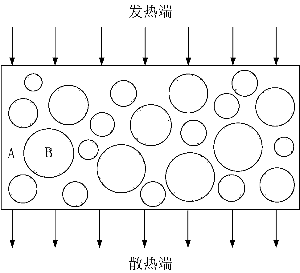 120-180 degree heat dissipation and non-side-leakage liquid metal heat interface material