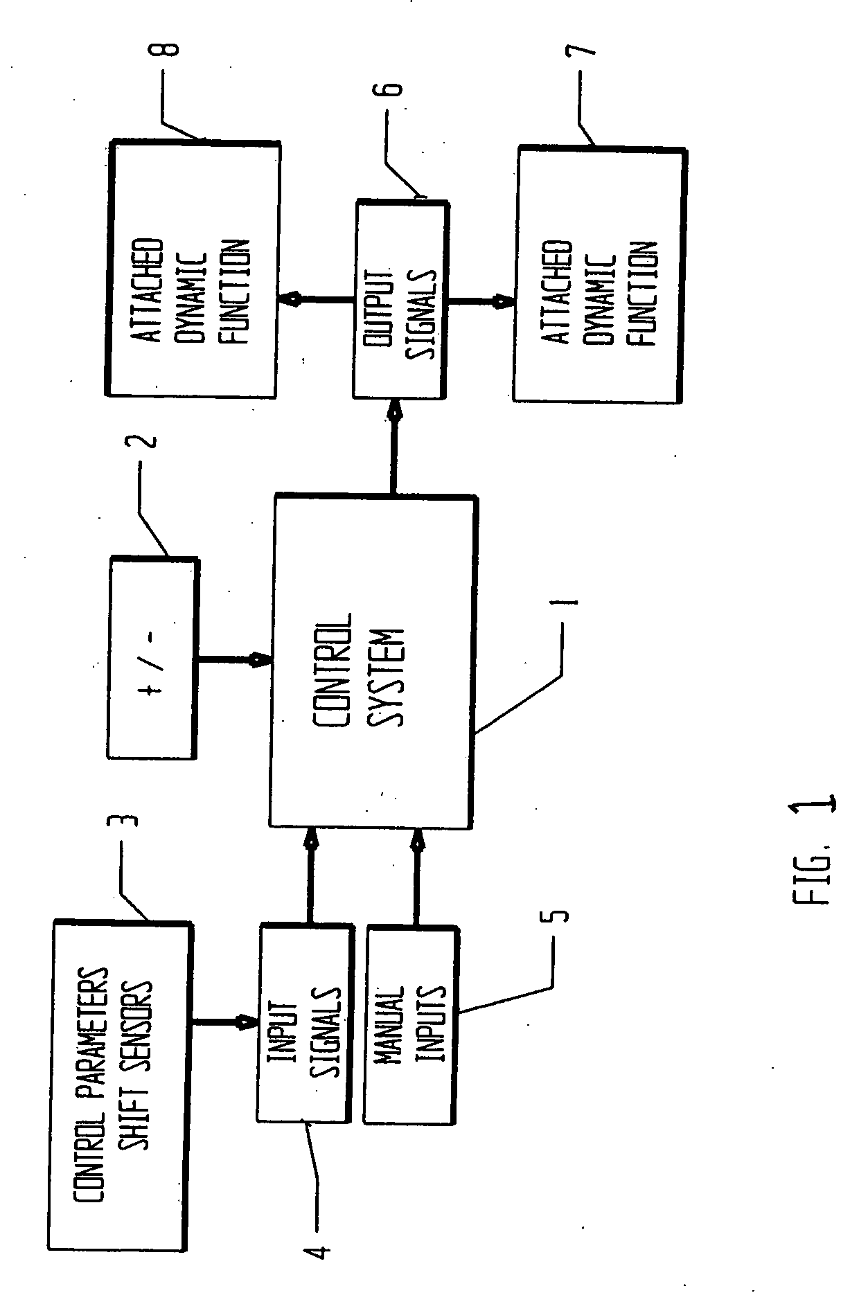 Vehicle systems and method