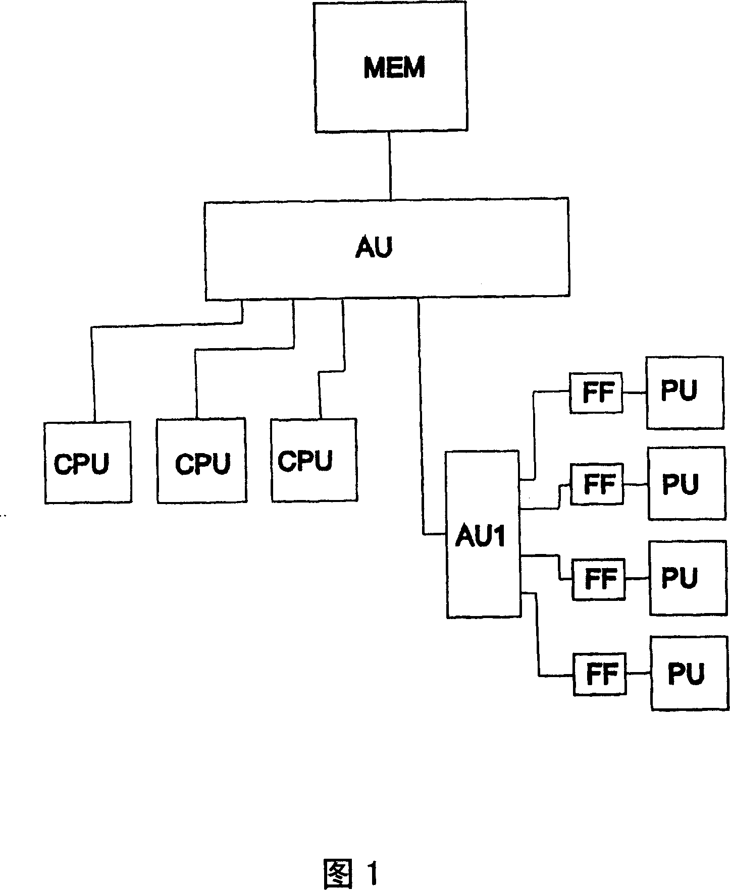 Data processing system and method for memory arbitration