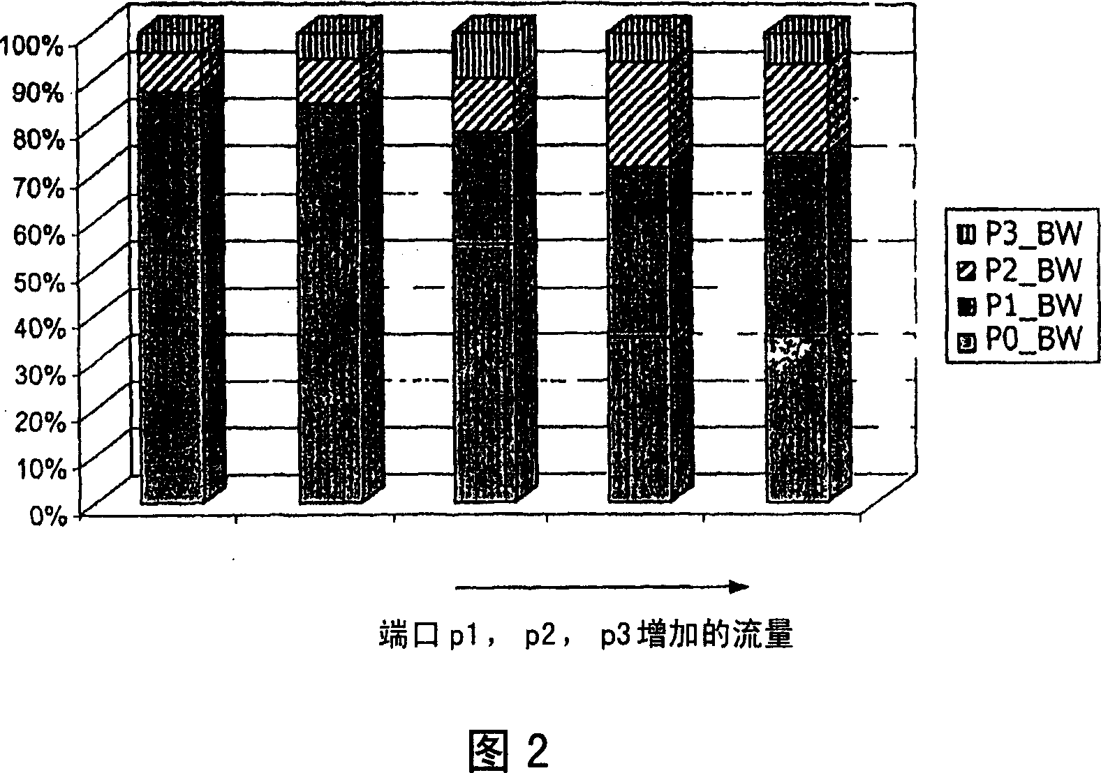 Data processing system and method for memory arbitration