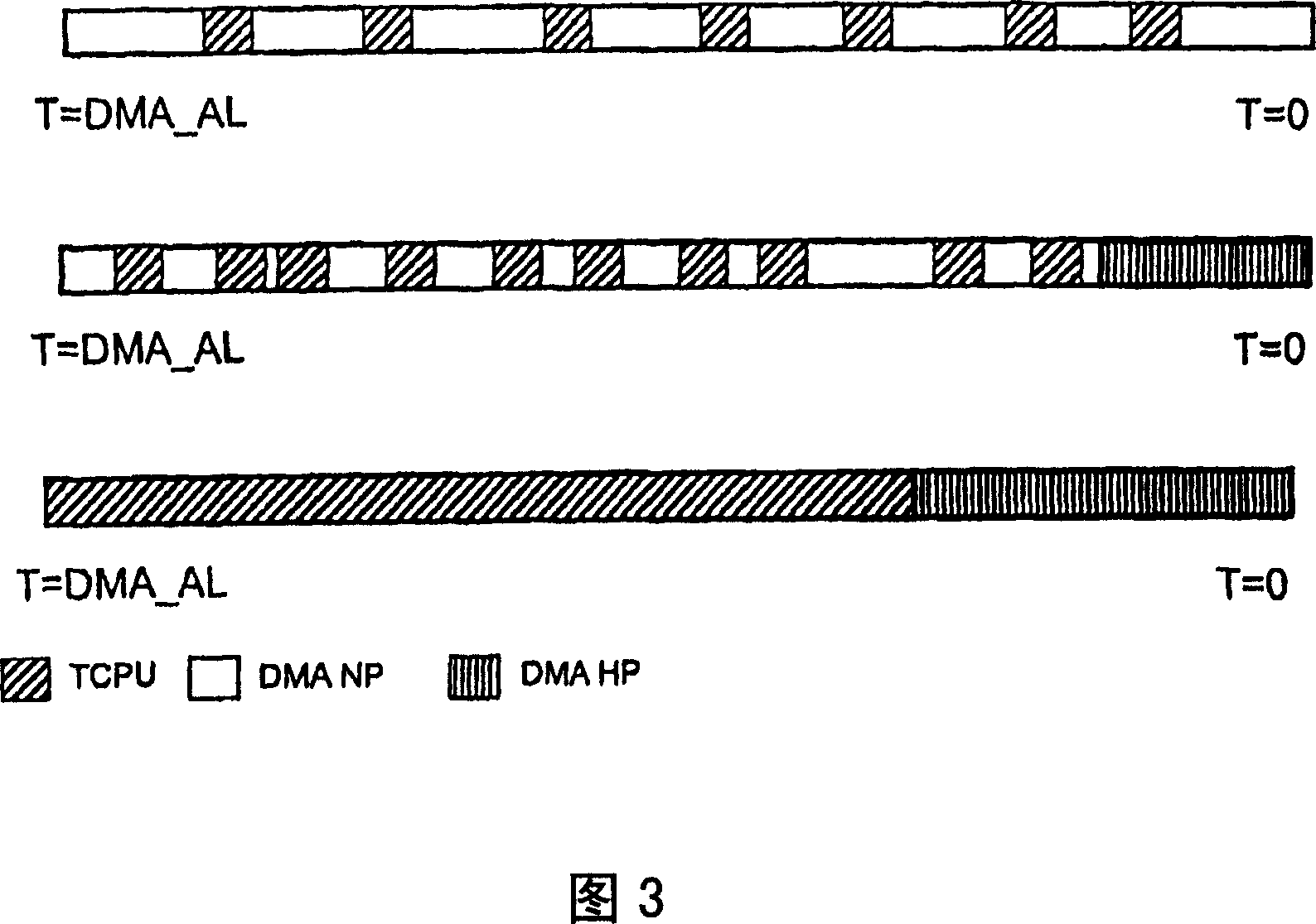 Data processing system and method for memory arbitration