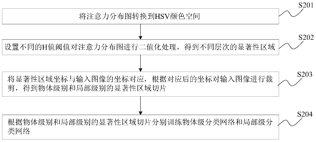 Intelligent screening method and system thereof for abnormal tongue images