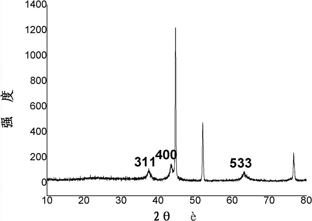 Nickel aluminum composite oxide thin film material and preparation method and applications thereof