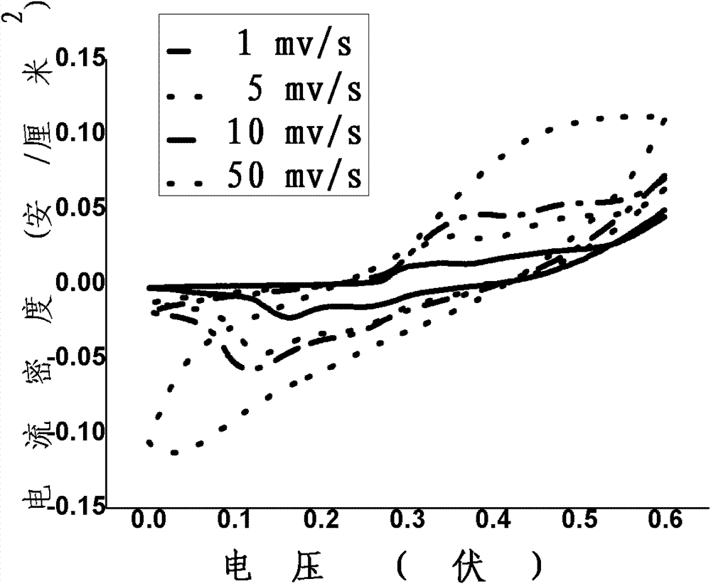 Nickel aluminum composite oxide thin film material and preparation method and applications thereof