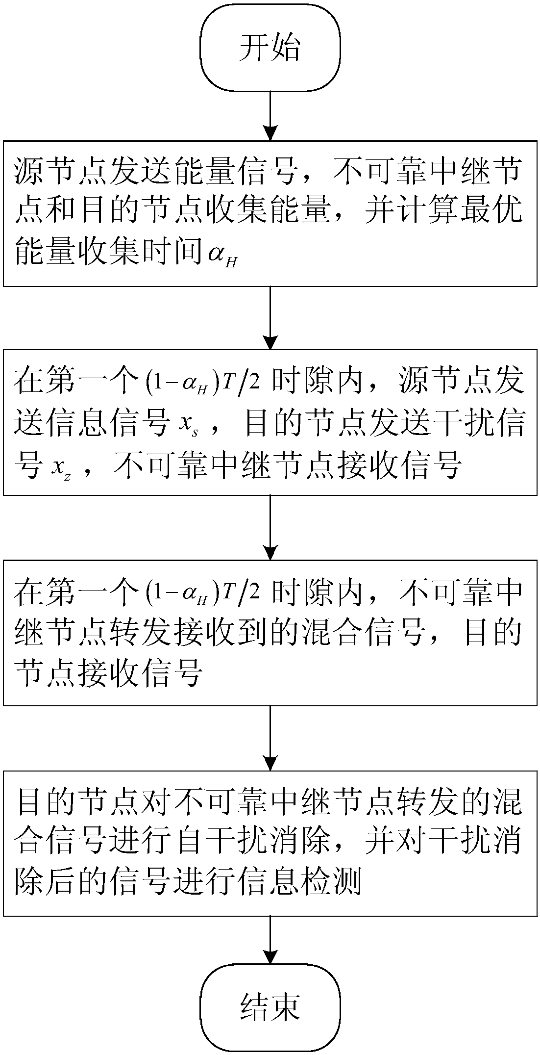 Signal energy simultaneous interpretation relay transmission method in physical layer security communication