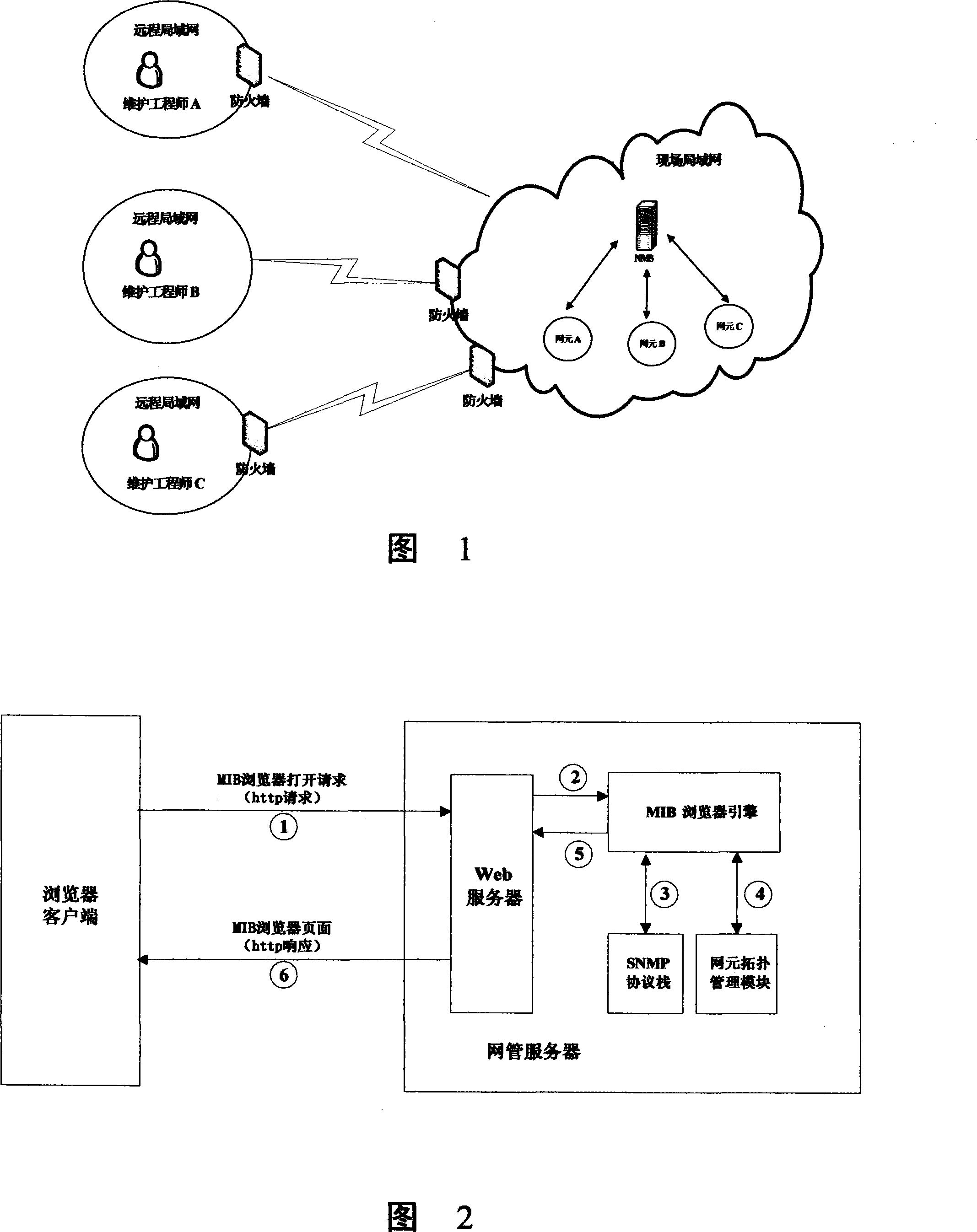 Network management system of implementing remote browse network element MIB node