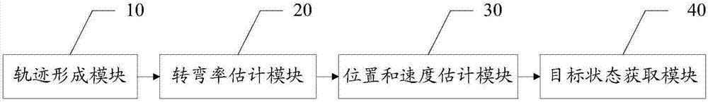 Track initiation method used for turn maneuvering target and system thereof