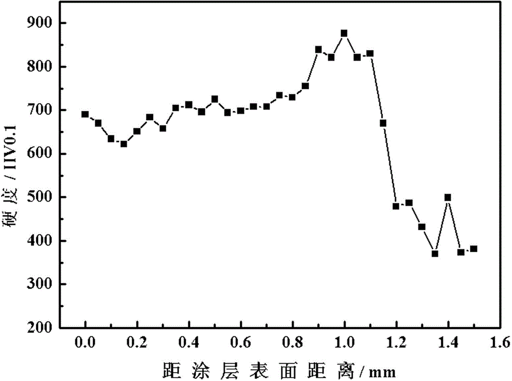 Method for preparing high-speed steel coating by carrying out laser cladding on surface of spheroidal graphite cast iron