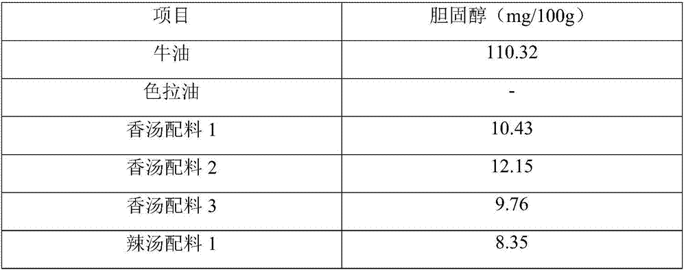 Hotpot condiment and preparation method thereof